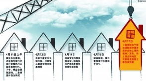 楼市调控新政解读 精确制导能否遏制高房价